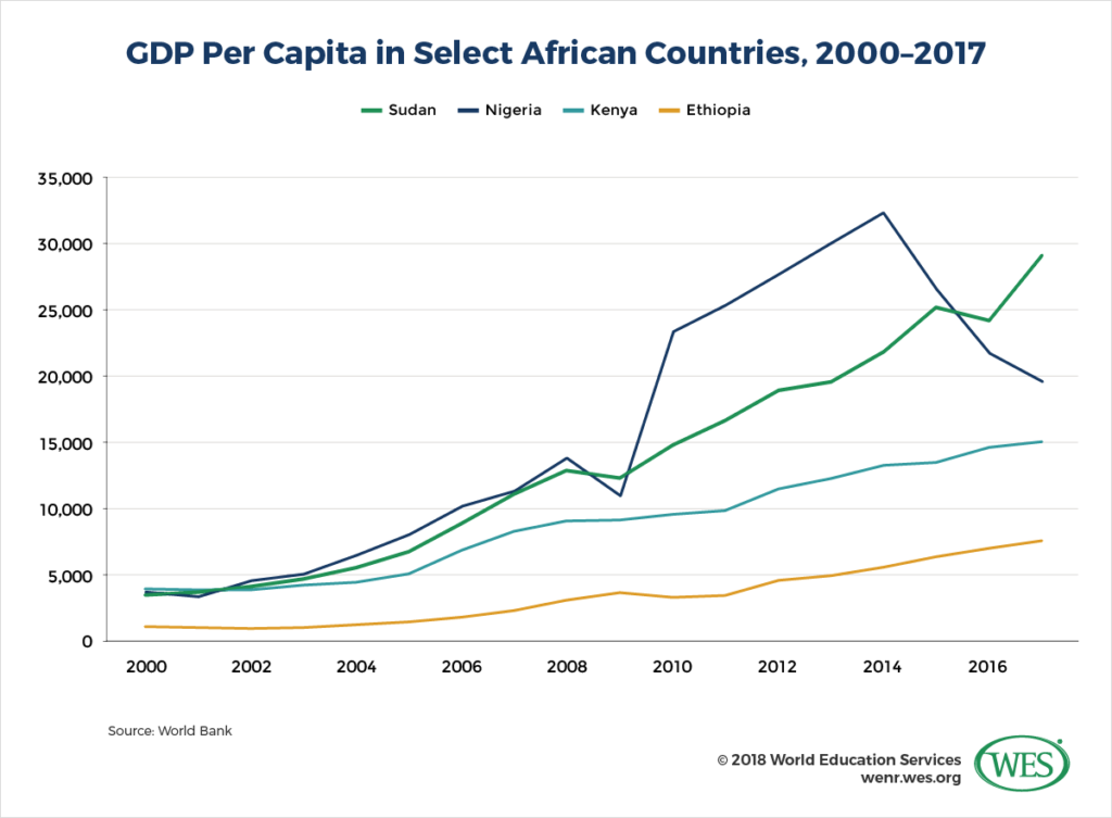 growth-of-the-education-system-in-ethiopia-ewkete